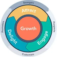 content marketing strategy
