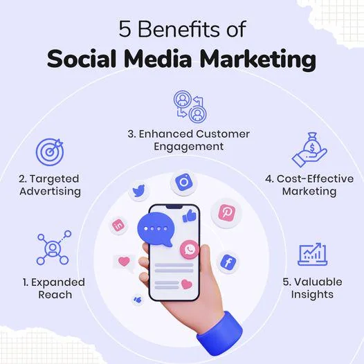 social media marketing