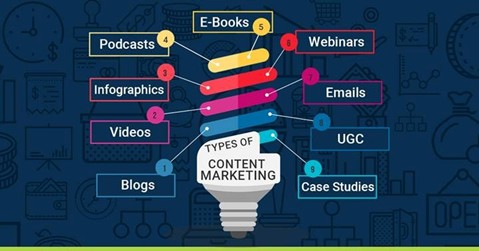 social media management
