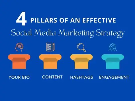 social media strategy