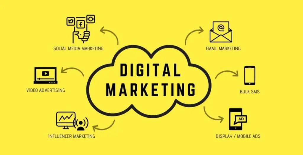 Business Marketing Solutions