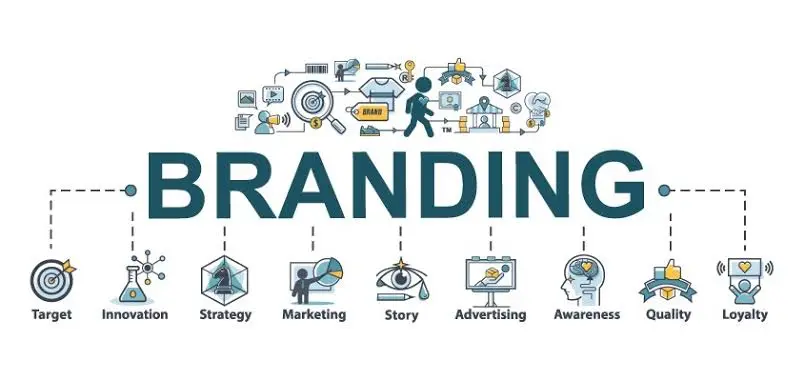 Brand Consulting Services