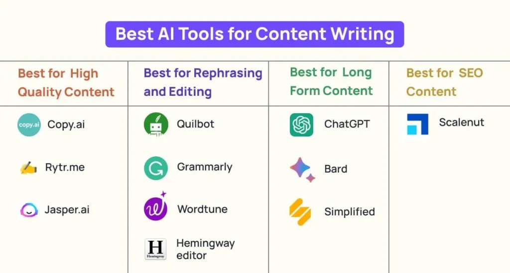 AI in Content Writing